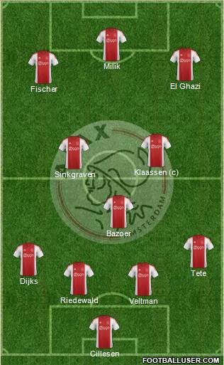 AFC Ajax Formation 2015