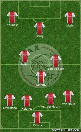 AFC Ajax Formation 2015