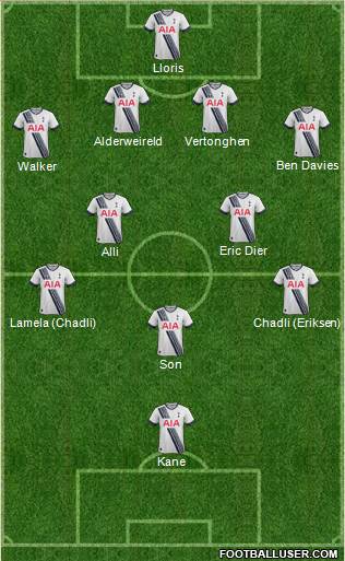 Tottenham Hotspur Formation 2015