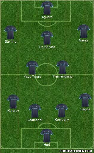 Manchester City Formation 2015