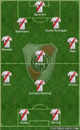 River Plate Formation 2015