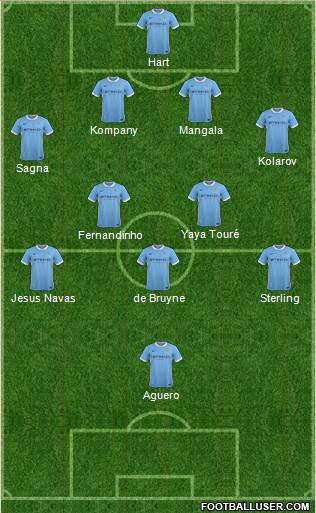 Manchester City Formation 2015