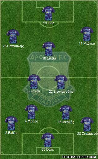 AMO Apollon Limassol football formation