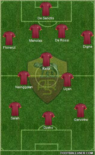 AS Roma Formation 2015