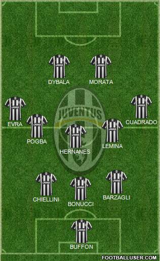 Juventus Formation 2015