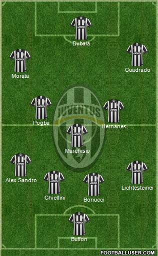 Juventus Formation 2015