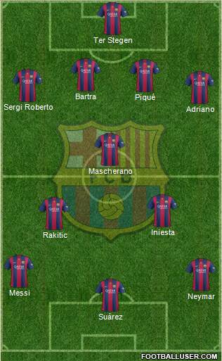 F.C. Barcelona Formation 2015