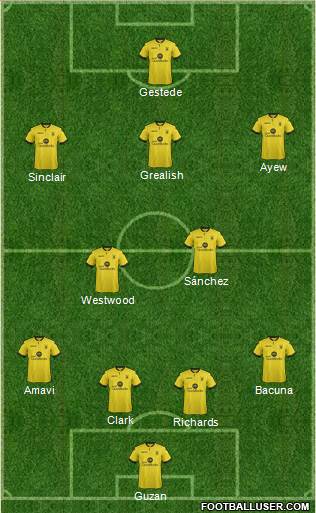 Aston Villa Formation 2015