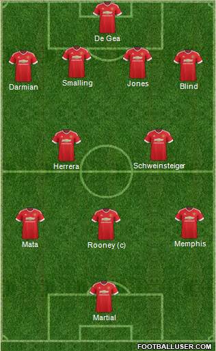 Manchester United Formation 2015