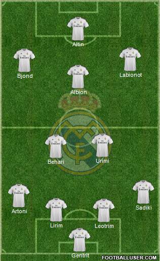Real Madrid C.F. Formation 2015