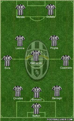 Juventus Formation 2015