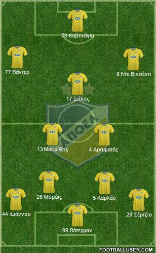 APOEL Nicosia Formation 2015