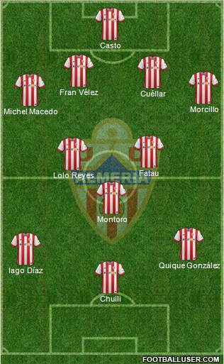 U.D. Almería S.A.D. Formation 2015