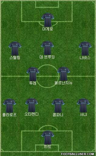 Manchester City Formation 2015