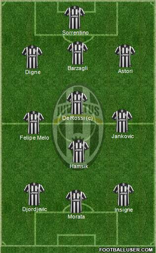 Juventus Formation 2015
