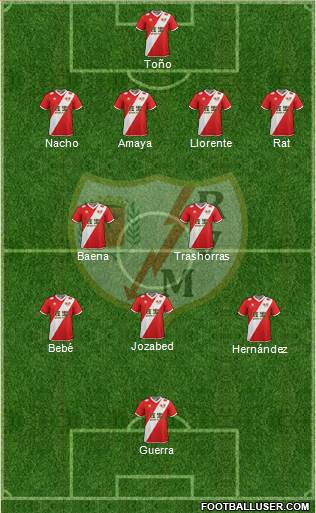 Rayo Vallecano de Madrid S.A.D. Formation 2015