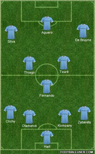 Manchester City Formation 2015