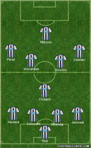 Newcastle United Formation 2015