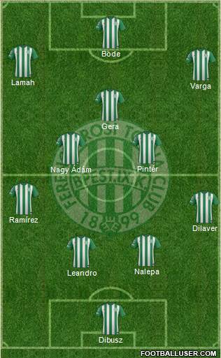 Ferencvárosi Torna Club Formation 2015
