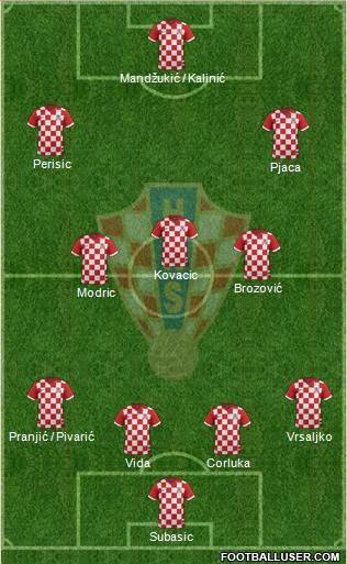 Croatia Formation 2015