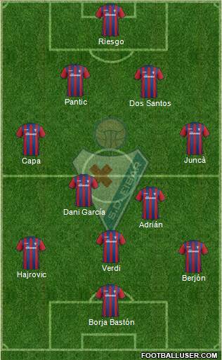 S.D. Eibar S.A.D. Formation 2015