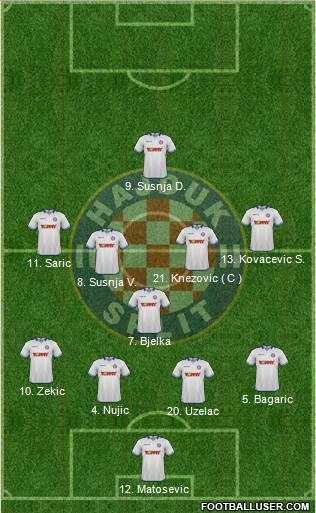 HNK Hajduk Formation 2015