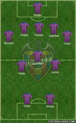 Levante U.D., S.A.D. Formation 2015