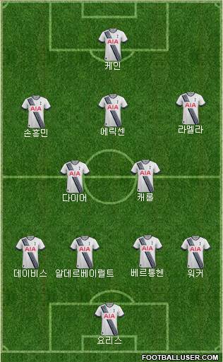 Tottenham Hotspur Formation 2015
