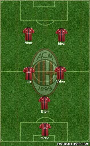 A.C. Milan Formation 2015
