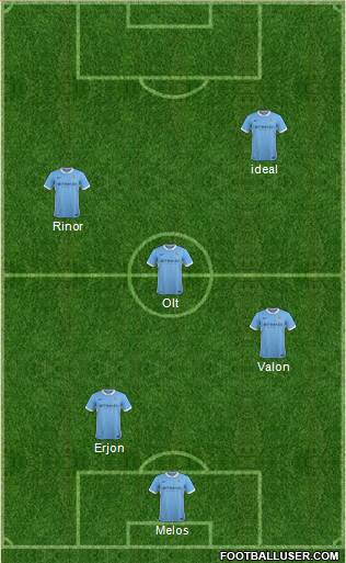 Manchester City Formation 2015