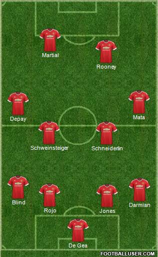 Manchester United Formation 2015