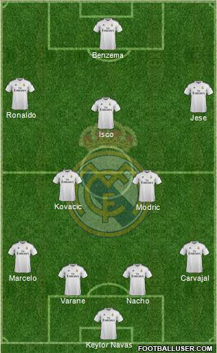 Real Madrid C.F. Formation 2015