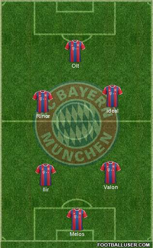 FC Bayern München Formation 2015