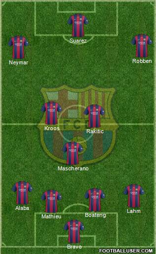 F.C. Barcelona Formation 2015