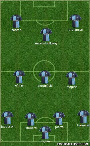 Wycombe Wanderers Formation 2015