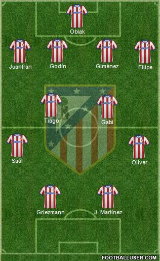 C. Atlético Madrid S.A.D. Formation 2015