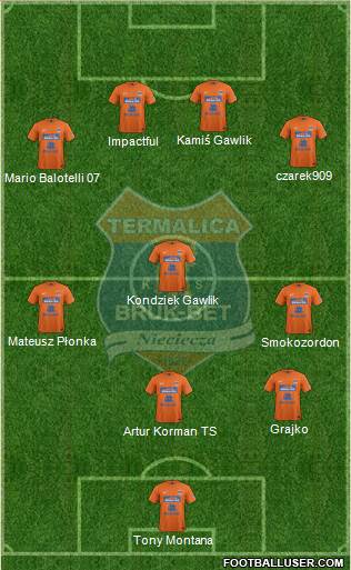 Termalica Bruk-Bet Nieciecza Formation 2015