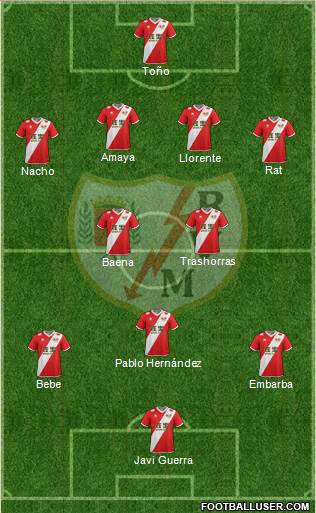 Rayo Vallecano de Madrid S.A.D. Formation 2015