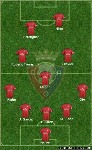 C. At. Osasuna Formation 2015