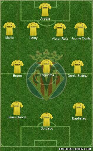 Villarreal C.F., S.A.D. Formation 2015