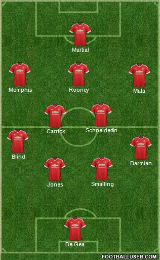 Manchester United Formation 2015