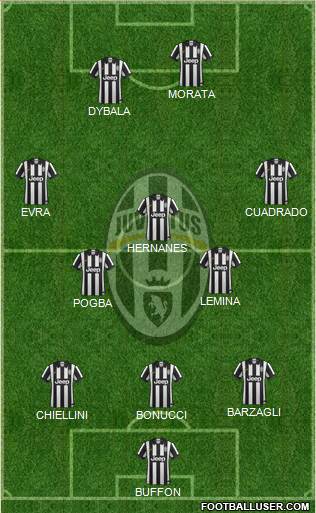 Juventus Formation 2015