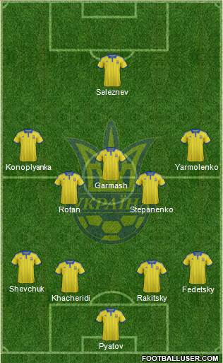 Ukraine Formation 2015