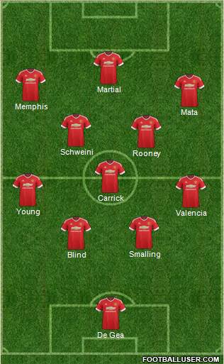 Manchester United Formation 2015