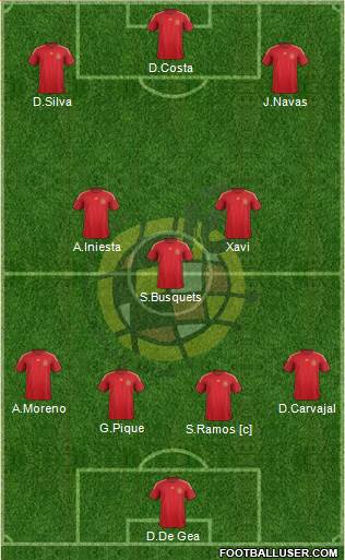 Spain Formation 2015