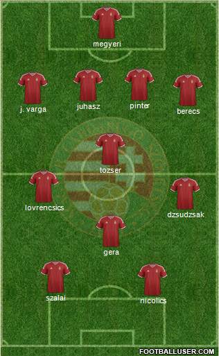Hungary Formation 2015