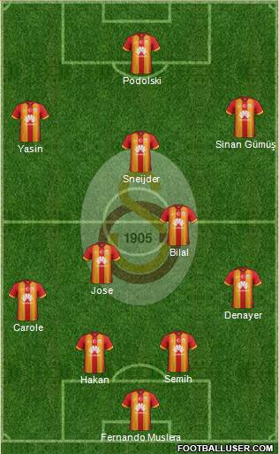Galatasaray SK Formation 2015