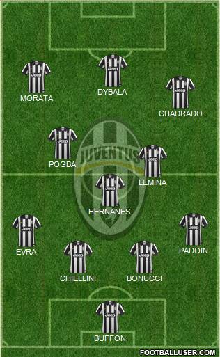 Juventus Formation 2015