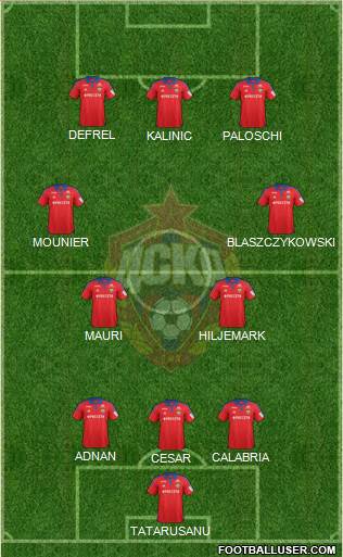 CSKA Moscow Formation 2015