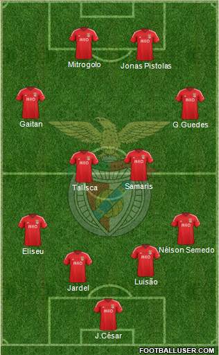 Sport Lisboa e Benfica - SAD Formation 2015